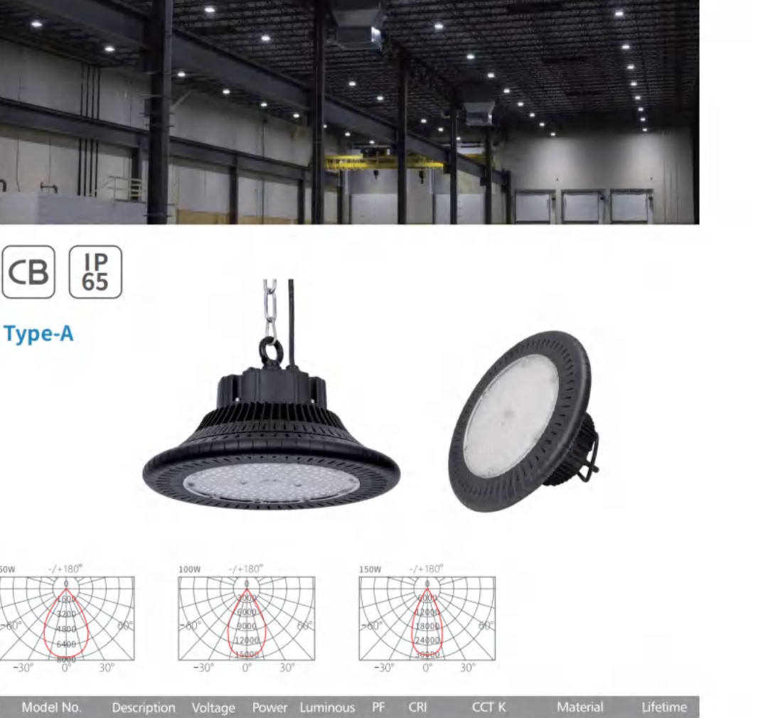 Aging test high bays